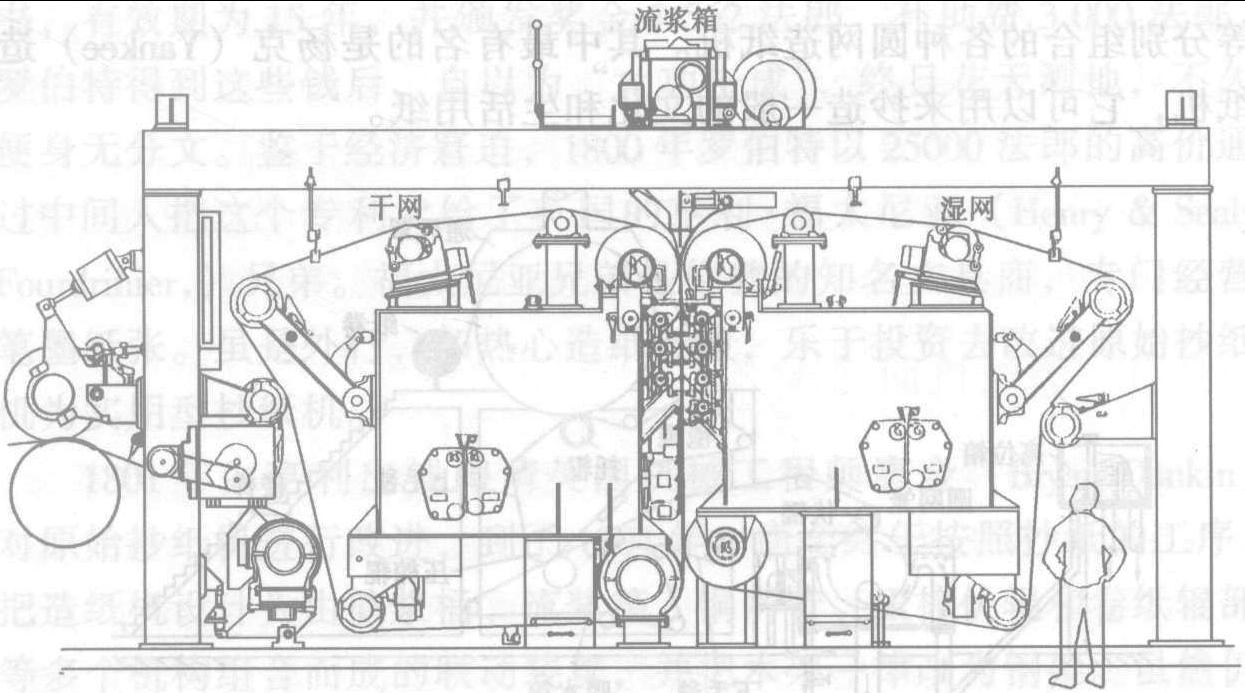 1.5.11 造紙機面面觀